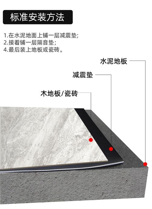 地板隔音垫减震垫消音隔音材料楼层地面地毯健身房家用隔音材料