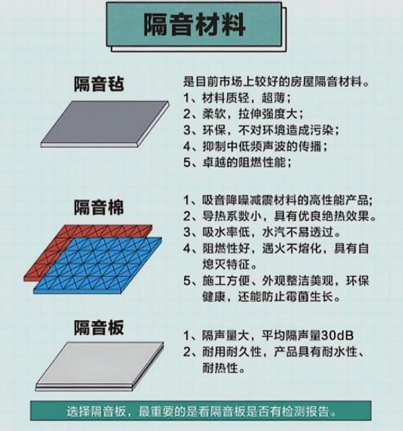 隔音没做好装修再豪华也白搭,都是教训别忽视,教你6招隔音办法